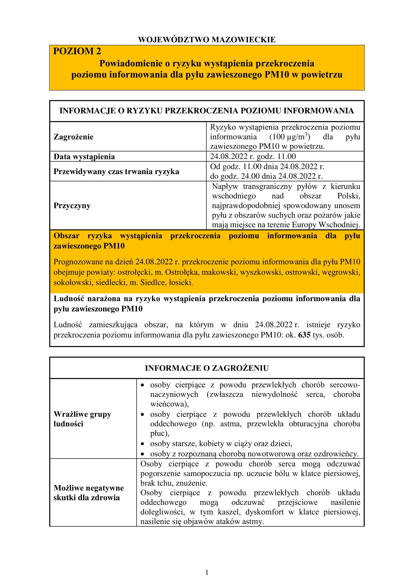 Komunikat o ryzyku przekroczenia poziomu informowania dla pyłu zawieszonego PM10 w dniu 24.08.2022 1