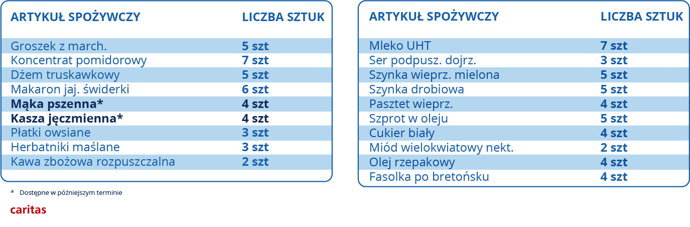 infografika6 tabela